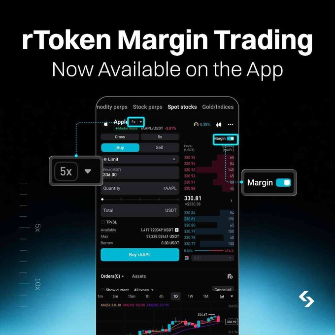 Promotional graphic for 'rToken Margin Trading' now available on the app, showing a trading interface for rAAPL/USDT with a 5x leverage option and margin toggle highlighted.