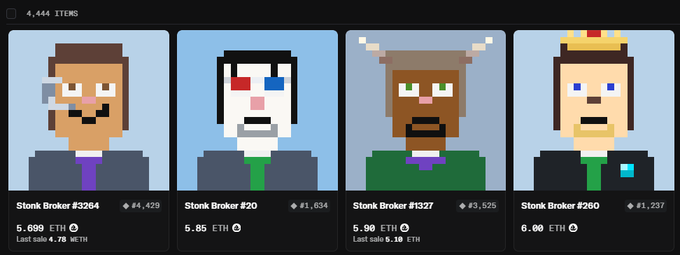 A pixel art NFT collection gallery displays four "Stonk Broker" character portraits with prices ranging from 5.69 to 6.00 ETH, with the top item being "Stonk Broker #3264" priced at 5.699 ETH. The image showcases the NFT collection's marketplace listings, supporting the post's celebration of the project's trading success.