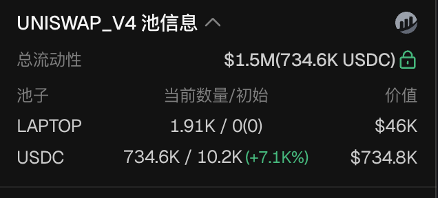 A cryptocurrency pool information display for UNISWAP_V4 showing total liquidity of $1.5M (734.6K USDC), with holdings in LAPTOP and USDC tokens.