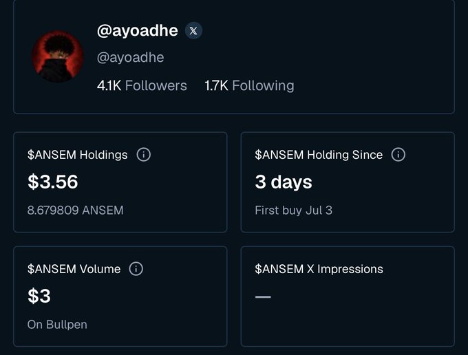A profile dashboard for @ayoadhe showing 4.1K followers and 1.7K following, with $ANSEM holdings of $3.56 (8.68 tokens) held since 3 days, first bought July 3.