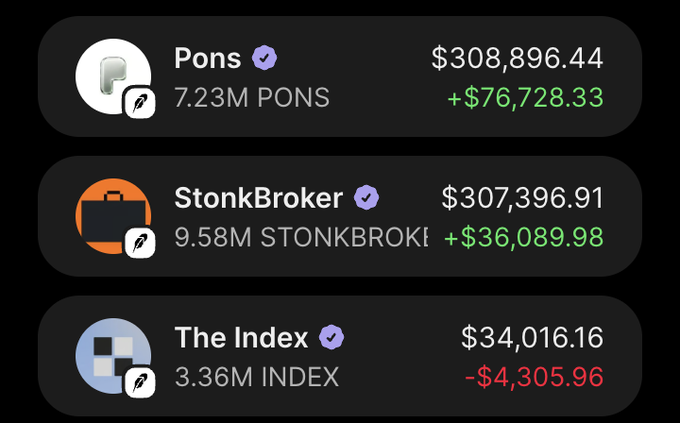 The image shows a crypto portfolio tracking app displaying three holdings: Pons ($PONS) at $308,896.44 with a gain of +$76,728.33, StonkBroker ($STONKBROKI) at $307,396.91 with a gain of +$36,089.98, and The Index ($INDEX) at $34,016.16 with a loss of -$4,305.96. The post references the massive gains on $PONS and $STONKBROKER, with the portfolio screenshot serving as visual proof of the caller's success stories.