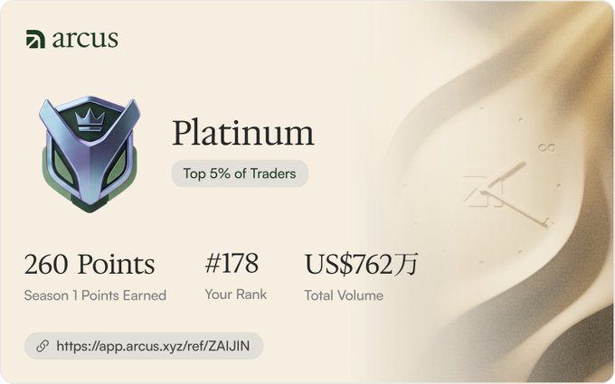 An 'arcus' trading dashboard displays a 'Platinum' badge indicating the user is in the 'Top 5% of Traders', showing '260 Points' for 'Season 1 Points Earned', a rank of '#178', and a 'Total Volume' of 'US$762万', along with a referral link.