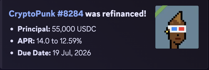 A notification card showing that CryptoPunk #8284 was refinanced with a principal of 55,000 USDC, an APR reduction from 14.0% to 12.59%, and a due date of 19 Jul, 2026, alongside an image of the pixelated punk character wearing 3D glasses—visually summarizing the loan's improved terms highlighted in the post about competitive refinancing on GONDI.