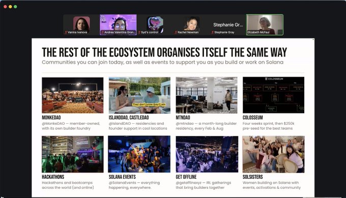 A video call with participants Yania Ivanova, Andrea Valentina Gran, Syd's cat, Rachel Nieman, Stephanie Gray, and Elizabeth McNeil discusses the Solana ecosystem, highlighting communities like Monkdao, Solana Castileao, Mtndao, Colosseum, Hackathons, Solana Events, Get Offline, and SolSisters for builders. The slide, titled "The Rest of the Ecosystem Organises Itself the Same Way," aligns with the post's emphasis on finding your people and showing up both online and in person to build with communities like SolSisters, which supports women on Solana.
