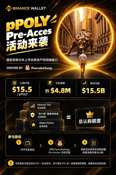 A promotional graphic for 'Binance Wallet' announces 'pPOLY Pre-Access' hosted by PancakeSwap, showing recognition price $15.5, total issuance approximately $4.8M, and implied valuation $15.5B.