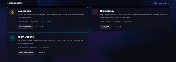 A dark-themed interface showcases three new team game modes on dotarena.fun: **Codebreak** (8-player, 5-15 min, 4-color code guessing), **Brain Relay** (8-player, 5-15 min, logic/math/word puzzles), and **Team Debate** (3-round, 5-15 min, rotating speakers). Each mode displays player count, duration, and buttons linking to "codebreak.md," "relay.md," and "team_debate.md," highlighting the platform's newly introduced multiplayer options.