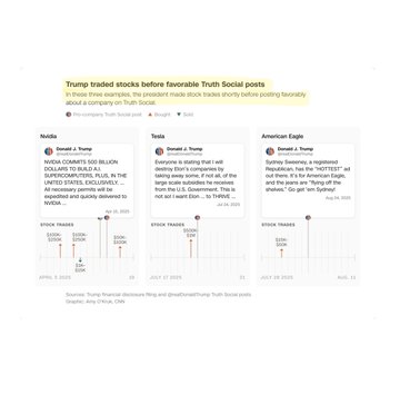 A chart titled 'Trump traded stocks before favorable Truth Social posts' showing 3 examples on Nvidia, Tesla, and American Eagle sourced from Trump Financial Disclosure filing and DLTJ/Trump Truth Social posts.