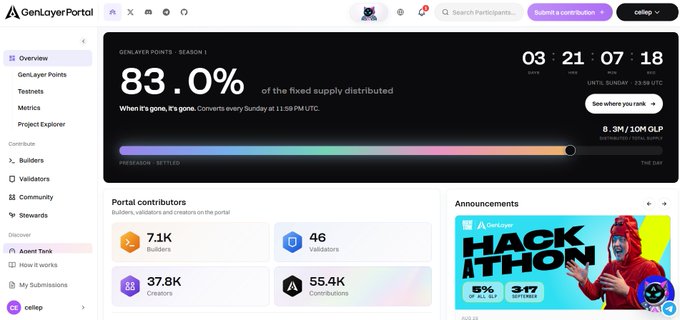 The GenLayer Portal dashboard displays Season 1 statistics showing 83.0% of the fixed supply distributed, with a countdown timer at 03 days, 21 hours, 07 minutes, and 18 seconds, alongside portal metrics including 7.1K builders, 46 validators, 37.8K creators, and 55.4K contributions. The image relates to the post by illustrating the portal interface where new users can track their progress, complete missions, and earn points—addressing the common confusion about why points may not appear immediately despite joining missions.