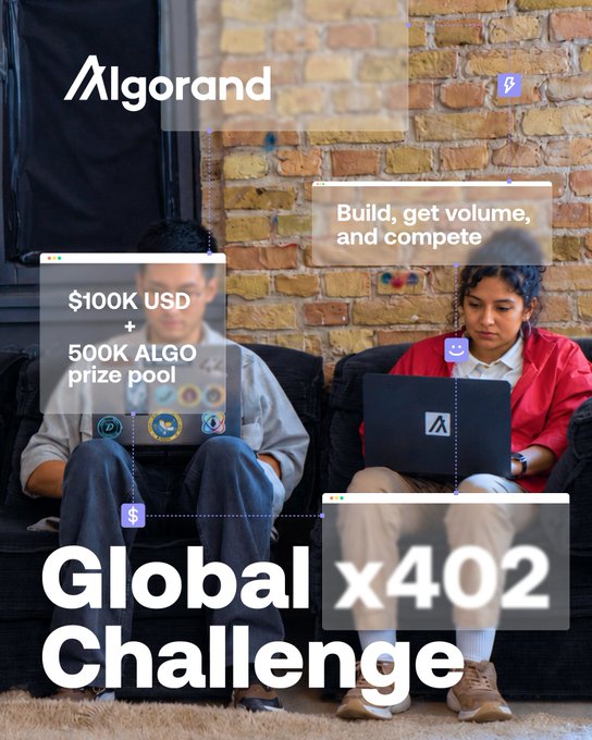 A promotional graphic featuring two people on a couch with laptop overlays, containing text "Algorand", "$100K USD + 500K ALGO prize pool", "Build, get volume, and compete", and "Global x402 Challenge".