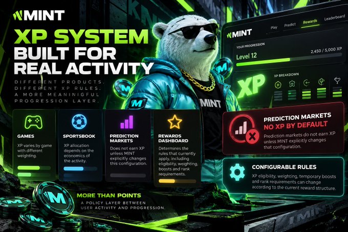An advertisement for the MINT XP System, featuring a bear character in sunglasses and labeled 'XP SYSTEM BUILT FOR REAL ACTIVITY,' highlighting features like Games, Sportsbook, Prediction Markets, and a Rewards Dashboard.