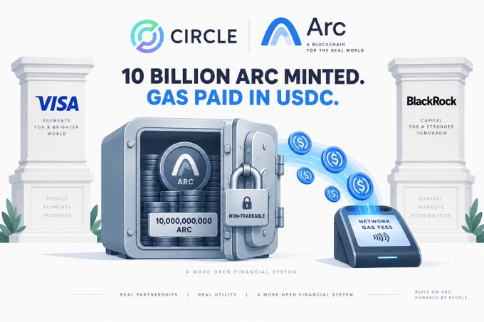 A promotional graphic for Circle and Arc blockchain announces '10 BILLION ARC MINTED' and 'GAS PAID IN USDC,' featuring logos for Visa and BlackRock alongside an illustration of a safe containing Arc tokens.
