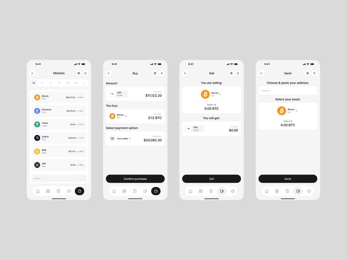 Four UI screens of a crypto exchange app displayed side-by-side, showing the Markets list (Bitcoin BTC $64172.20, Ethereum ETH $3,529.25, Tether USDT, Solana SOL, BNB, XRP with various percentage changes), Buy interface ($11,322.20 for 0.12 BTC), Sell interface (0.00 BTC), and Send screen for transferring crypto to a wallet address.