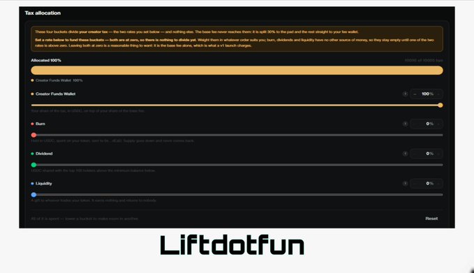 The image displays a "Tax allocation" dashboard for the Creator Funds Wallet on the Liftdotfun platform, showing adjustable parameters for taxes (100%), dividends (0%), liquidity (0%), and burn rates (0%) with a note about a minimum balance requirement.

This directly supports the post's point about creator control, as the dashboard visually demonstrates the platform's customizable token economics features including tax redistribution, dividend sharing, liquidity management, and burn mechanics that creators can adjust to shape their token's behavior.