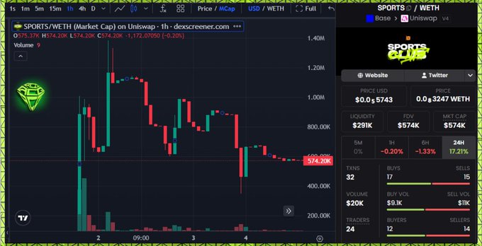 The image shows a stock market trading screen with various charts, and a text box below displaying "Sports" with some additional information about its content or performance. The surrounding elements are primarily colored green and black, which gives an intense and focused atmosphere to the scene, as well as the use of different symbols and indicators representing various stocks or financial products being tracked in this platform.