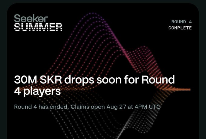 The image is a Seeker Summer announcement card with a purple and orange wave graphic, showing "Round 4 Complete" in the corner and text stating "30M SKR drops soon for Round 4 players — Round 4 has ended. Claims open Aug 27 at 4PM UTC," which matches the post confirming that Round 4 of Solana Mobile's Seeker Summer has wrapped up with 30M $SKR in rewards to be claimed starting August 27 at 4 PM UTC.