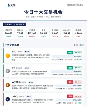 A Chinese financial app screenshot titled '今日十大交易机会' (Today's Top 10 Trading Opportunities) showing market data for BTC, ETH, WTI, and ORCL with prices and percentage changes.
