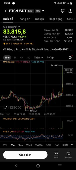 A Vietnamese-language cryptocurrency trading app screenshot showing BTC/USDT spot price at 83,815.8, up 3.24% (~$83,793.62), with a candlestick chart, technical indicators including MA5/10/20 and RSI, and trading options at the bottom.