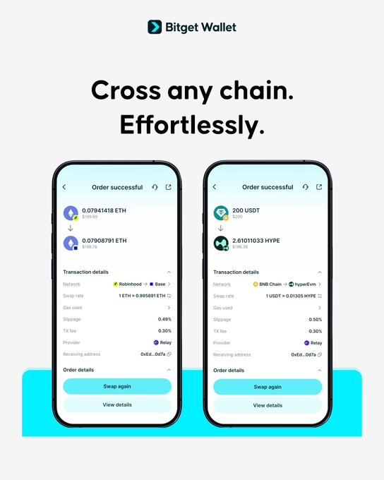 A promotional graphic for 'Bitget Wallet' displays the tagline 'Cross any chain. Effortlessly.' above two phone screens showing successful crypto swap transactions for ETH, USDT, and HYPE tokens.