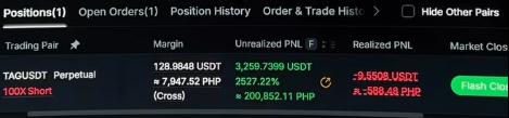 Trading positions interface showing a TAGUSDT Perpetual 100x Short position with negative unrealized PnL and realized PnL figures.