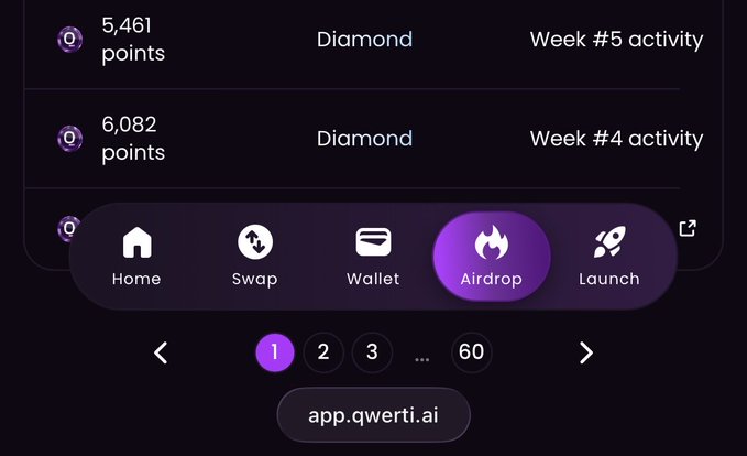 The image shows a QwertiAI app interface displaying Diamond-tier activity for Week #4 (6,082 points) and Week #5 (5,461 points), with navigation tabs for Home, Swap, Wallet, Airdrop, and Launch at app.qwerti.ai. This visually confirms the post's claim of accumulating 11,543 total points through swap activities across the two weeks, illustrating the user's consistent engagement and tier advancement within the Qwerti ecosystem.