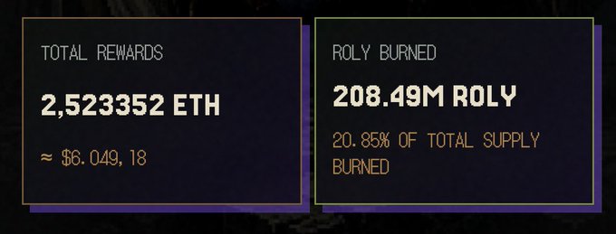 A dashboard display showing "TOTAL REWARDS 2.523352 ETH ≈ $6,049.18" and "ROLY BURNED 208.49M ROLY 20.85% OF TOTAL SUPPLY BURNED".