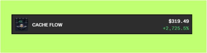A green-themed graphic showing a dark rectangular card with 'CACHE FLOW', a price of '$319.49', and a positive change of '+2,725.5%' displayed in green.