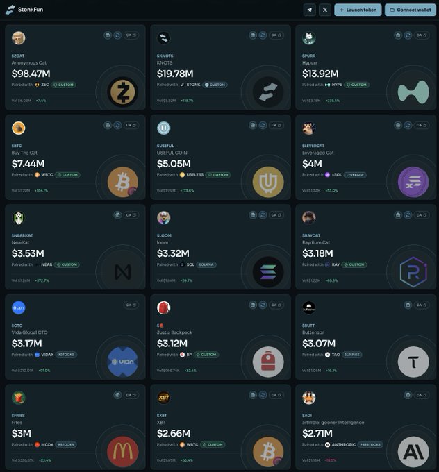 Screenshot of the StonkFun website displaying a grid of crypto tokens (including ZCAT, KNOTS, DPIUS, $BTC, USEFUL, $LEVRGECAT, NEAR, LOOM, RAY, VIDA, $B, BUTT, FRIES, XBT, AIDI) with prices, 24-hour volume, and bonding curve percentages.