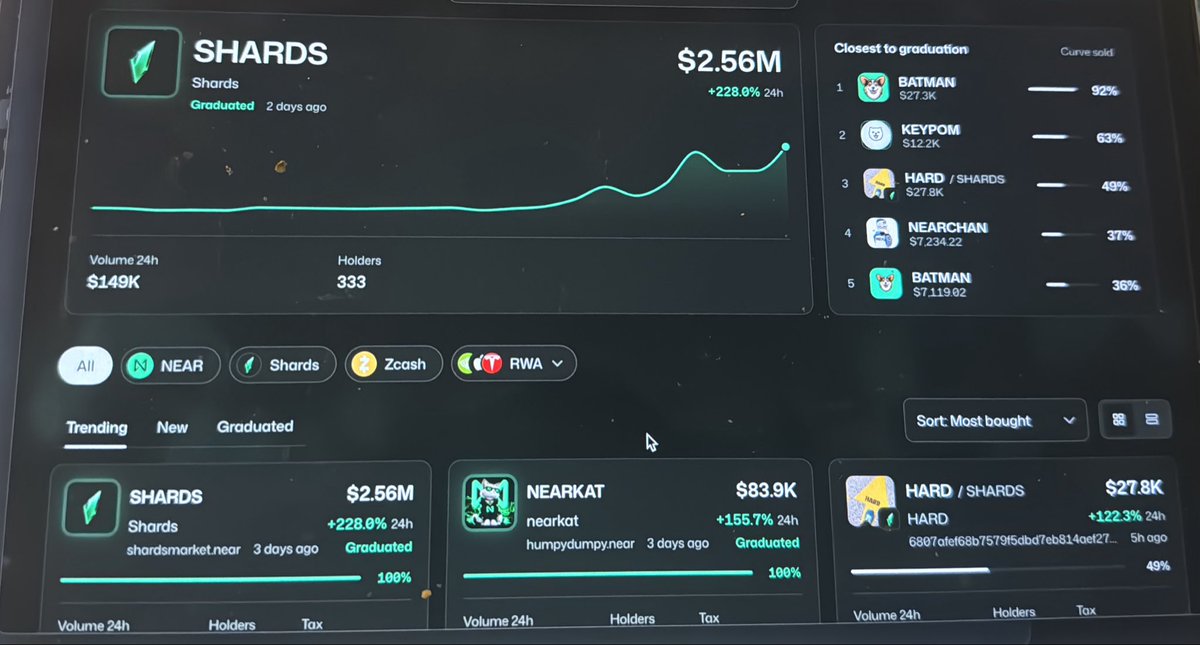 A cryptocurrency trading dashboard displaying tokens like "SHARDS" (valued at $2.56M, +228.0% in 24h), "NEARKAT", and "HARD / SHARDS", with a leaderboard showing tokens closest to graduation including BATMAN, KEYPOM, and NEARCHAN.