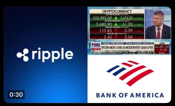 A financial news segment featuring Ripple and Bank of America logos alongside cryptocurrency prices including Bitcoin ($102,092.00) and Ethereum ($3,674.00).