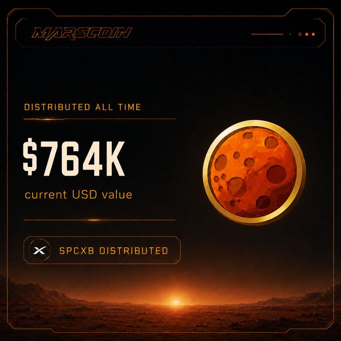 A MarsCoin promotional graphic displays "$764K current USD value" of distributed tokens with "SPCXB DISTRIBUTED" badge, featuring an orange moon-like planet against a Martian sunset backdrop, corresponding to the announcement that $764,454 worth of $SPCXB has been distributed to $MarsCoin holders.