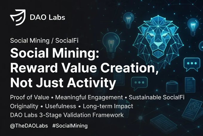 DAO Labs promotional graphic for Social Mining / SocialFi, headlined 'Social Mining: Reward Value Creation, Not Just Activity' with subtitle text including 'Proof of Value • Meaningful Engagement • Sustainable SocialFi' and the handle @TheDAOLabs.