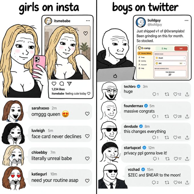 A 'Wojak' style comic contrasting 'girls on insta' getting compliments with 'boys on twitter' posting crypto trades like '$ZEC and $NEAR to the moon' and getting congratulatory replies.