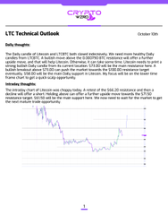 An 'LTC Technical Outlook' report from Crypto News dated October 10th, discussing Litecoin's bearish daily candles and 2-hour chart support levels, accompanied by a price chart.