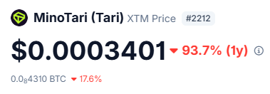A price tracking screenshot shows MinoTari (Tari) trading at $0.0003401, down 93.7% over the past year, with a market cap of 0.04310 BTC.