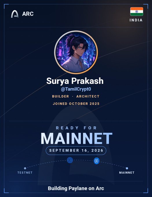 A digital profile card for 'Surya Prakash' (@TamilCrypt0) labeled as Builder and Architect from India, announcing readiness for Mainnet on September 16, 2026, while 'Building Paylane on Arc'.