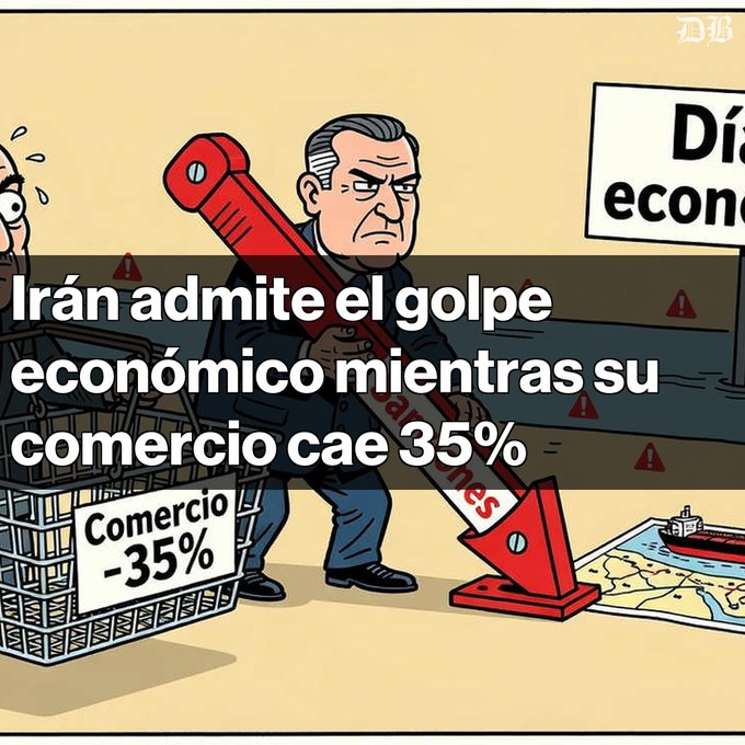 A political cartoon depicting a stern man in a suit wielding an oversized red 'Dólares' wrench as a weapon, standing next to a basket labeled 'Comercio -35%' and a map, with the headline 'Irán admite el golpe económico mientras su comercio cae 35%' (Iran admits the economic blow as its trade falls 35%).