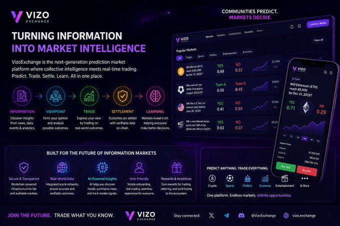A promotional graphic for VizoExchange displays the tagline 'TURNING INFORMATION INTO MARKET INTELLIGENCE' and 'COMMUNITIES PREDICT. MARKETS DECIDE,' showcasing prediction market interface mockups on desktop and mobile with categories like Crypto, Sports, Politics, and Economy.