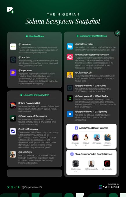 The image features a poster for "The Nigerian ecosystem snapshot" with a list of app names arranged vertically at the top. The text at the bottom of the poster includes information about several app names such as Solana, Solana Energy, RampHub, SuperteamNG and others. It also highlights that some apps are in the beta stage or going live after being on the Colosseum Frontier Hackathon stage.
