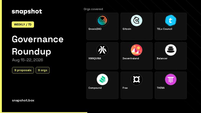 A snapshot Weekly Governance Roundup from Aug 15-22, 2026 covering 9 proposals across 9 orgs including GnosisDAO, Gitcoin, TELx Council, XMAQUINA, Decentraland, Balancer, Compound, Frax, and THENA.