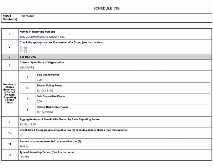 Schedule 13G filing showing The Goldman Sachs Group, Inc. reporting beneficial ownership of 23,111,112 shares (10.5% of class) of common stock with CUSIP N97284108, supporting the post's claim of an increased Nebius ($NBIS) stake from 7.2% to 10.5%.