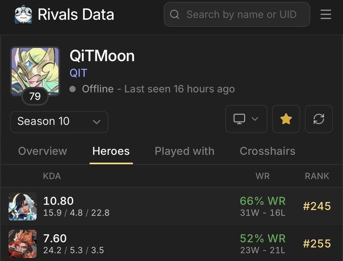 A 'Rivals Data' interface screenshot shows player 'QiTMoon' (QIT, level 79) who is offline, displaying hero stats for Season 10 including 10.80 KDA with 66% WR ranked #245, and 7.60 KDA with 52% WR ranked #255.