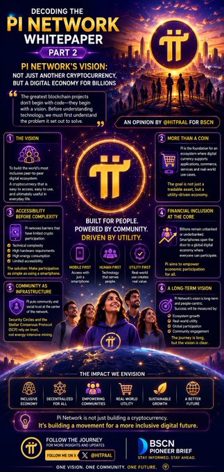 An infographic titled 'Decoding the Pi Network Whitepaper - Part 2' by GBitPiaI for BSCN, detailing Pi Network's vision as a digital economy for billions, covering the vision, accessibility, community, financial inclusion, and long-term vision, ending with 'Pi Network is not just building a cryptocurrency. It's building a movement for a more inclusive digital future.'