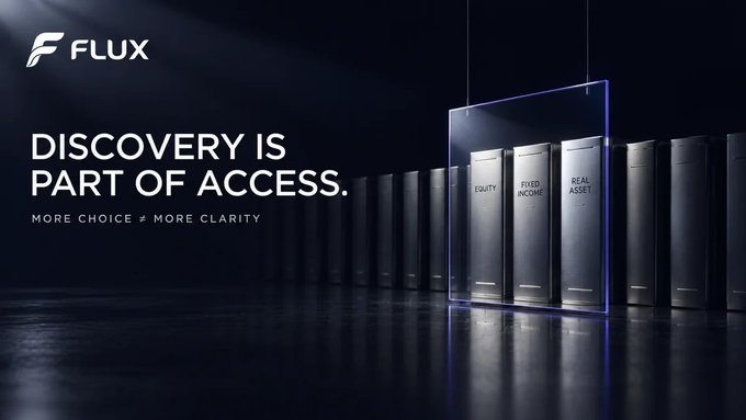 A sleek, dark-toned promotional image for Flux featuring the tagline "DISCOVERY IS PART OF ACCESS" alongside "MORE CHOICE ≠ MORE CLARITY," highlighting three highlighted asset categories—Equity, Fixed Income, and Real Asset—framed among a row of dark cylindrical vaults, visually reinforcing the message that providing more investment options without true understanding fails to deliver meaningful market access.