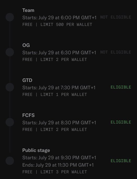 A timeline showing the MonkeyHoodNFT minting stages on July 29, with the Team (500/wallet) and OG (2/wallet) rounds marked as Not Eligible, while the GTD (1/wallet), FCFS (2/wallet), and Public stage (3/wallet, 9:30-11:30 PM GMT+1) rounds are marked as Eligible.