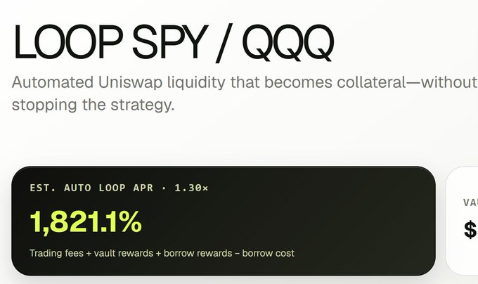 Screenshot of a DeFi dashboard showing 'LOOP SPY / QQQ' with an automated Uniswap liquidity strategy boasting an estimated auto-loop APR of 1,821.1%.