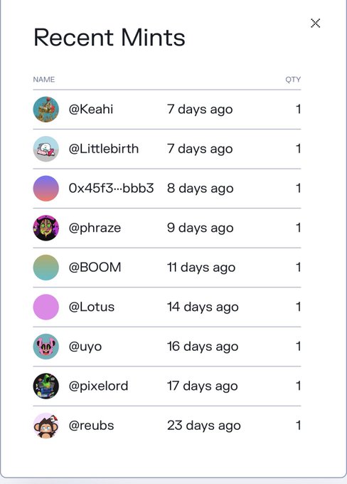 A screenshot titled "Recent Mints" displays a list of 9 collectors who minted NFTs in the past 23 days, with users like @Keahi, @Littlebirth, and @phraze shown alongside their quantities (all 1) and mint dates. This list of recent minters visually supports the creator's announcement celebrating 9 successful mints with 2 editions remaining at 0.01 ETH, thanking early supporters of the "ATTENTION ECONOMY" collection.