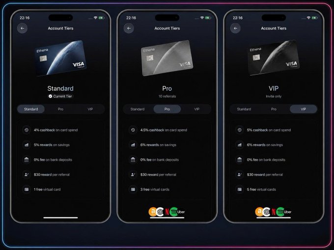 Three phone screens displaying 'Account Tiers' for an 'Ethena' Visa card, showing Standard, Pro, and VIP tier benefits like cashback percentages and rewards.