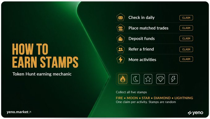 A promotional graphic titled "HOW TO EARN STAMPS - Token Hunt earning mechanic" from yeno.market lists activities like check-in, matched trades, deposits, referrals, with collectible stamps: FIRE, MOON, STAR, DIAMOND, LIGHTNING.