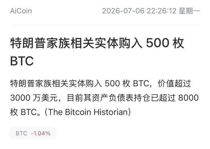 AiCoin news notification dated 2026-07-06 reporting that a Trump family-related entity purchased 500 BTC (over $30 million), bringing their holdings to over 8,000 BTC, with BTC down -1.04%.