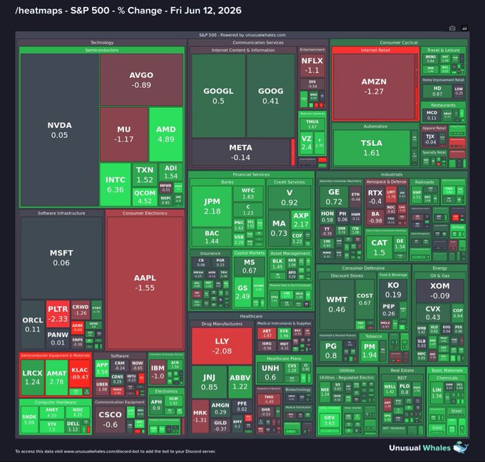 The image shows a large, colorful chart or graph filled with various data points and numbers written in different colors such as red, green, gray, blue, yellow, and orange. It appears that this information could be related to some form of stock market analysis or trading, given the presence of currency symbols like "SPCX" within the graphic. The details provided suggest a complex layout designed for easy interpretation by professionals in the field. However, without more context or specific information about what is being depicted in the chart or graph, it's difficult to determine its exact purpose and relevance to the stock market analysis post displayed on the webpage.